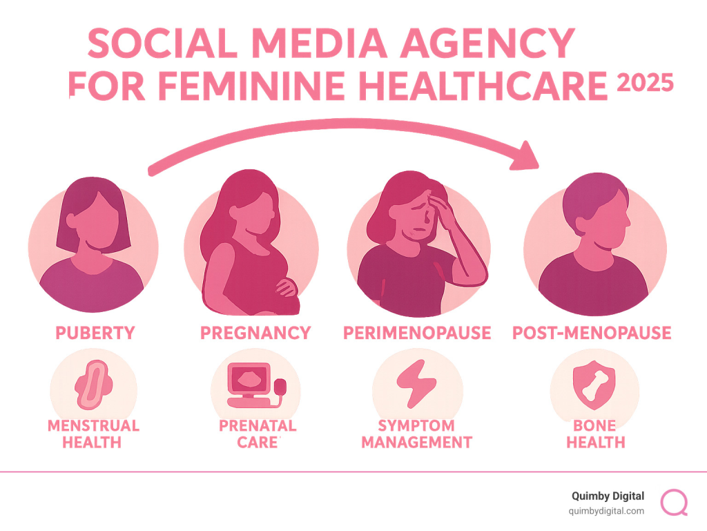 graph about social media agency