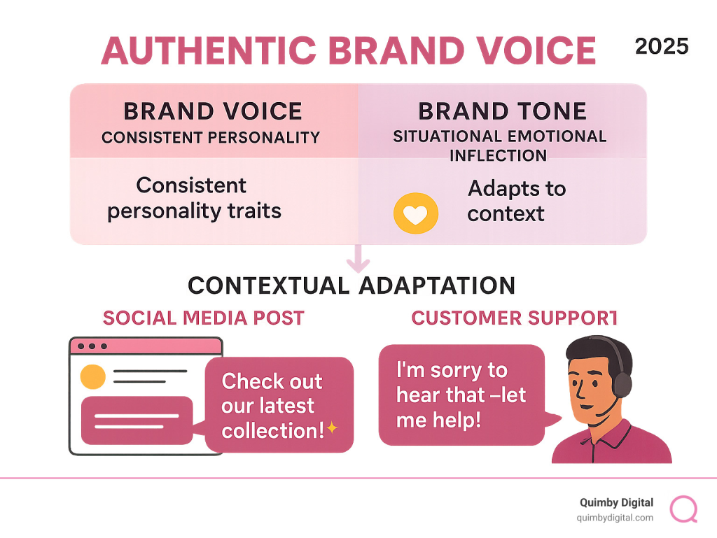 Brand voice and tone adaptation guide
