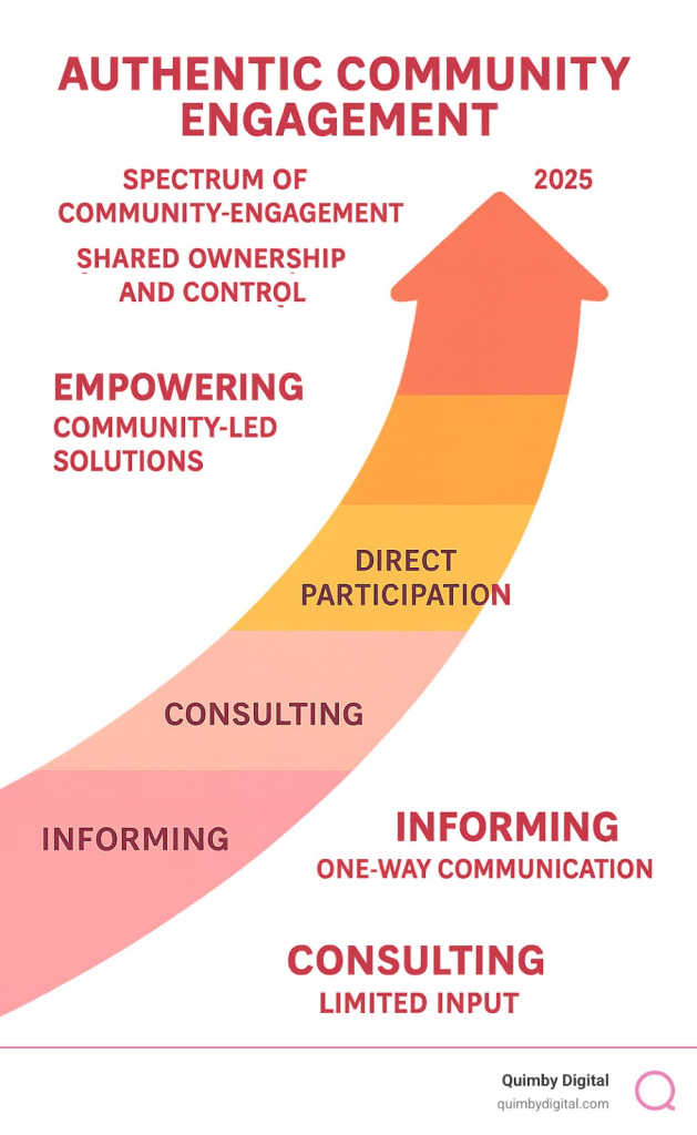 graph authentic community engagement