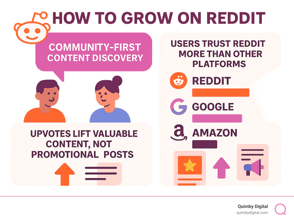 graph about how to grow on reddit