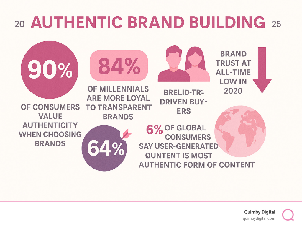 infographic with pink colors 
