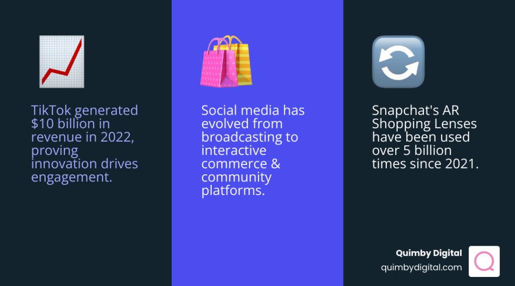 Infographic with three social media stats: TikTok earned $10B revenue in 2022, social media has shifted to interactive commerce, and Snapchat AR Shopping Lenses used over 5B times since 2021.