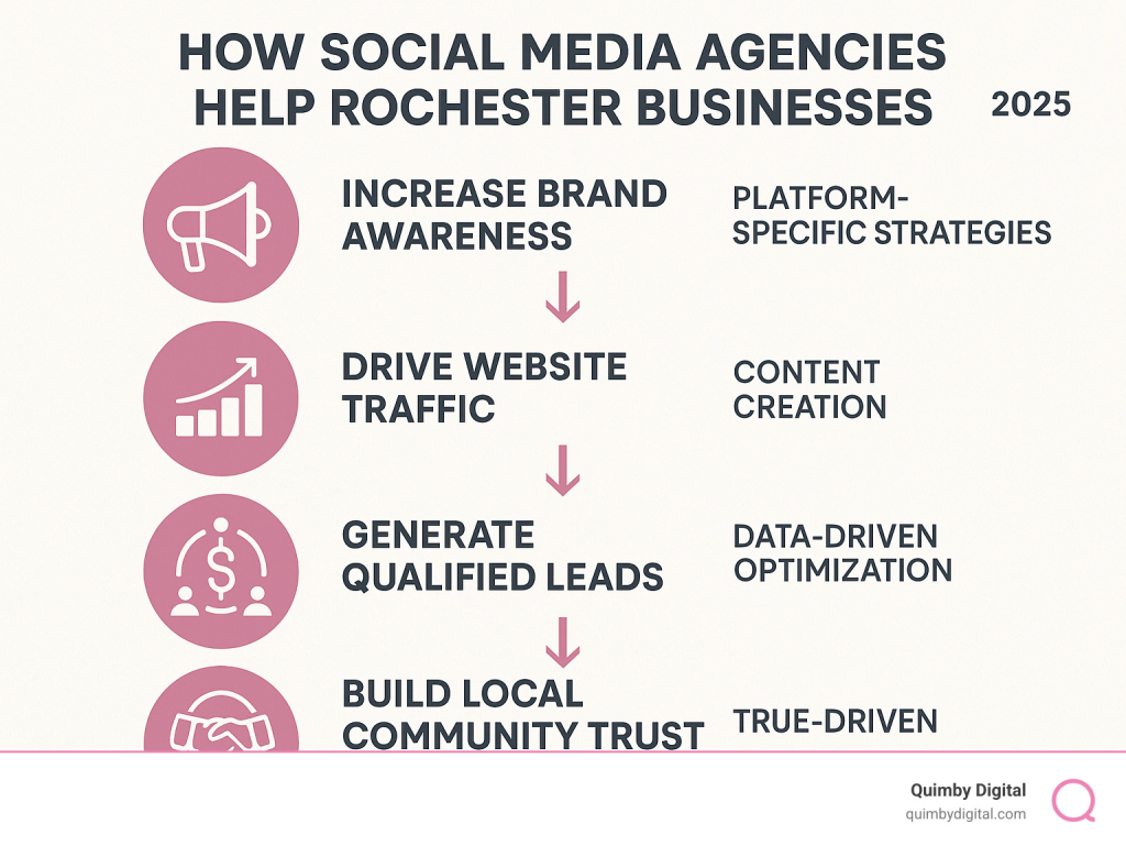 Social media strategies for local businesses