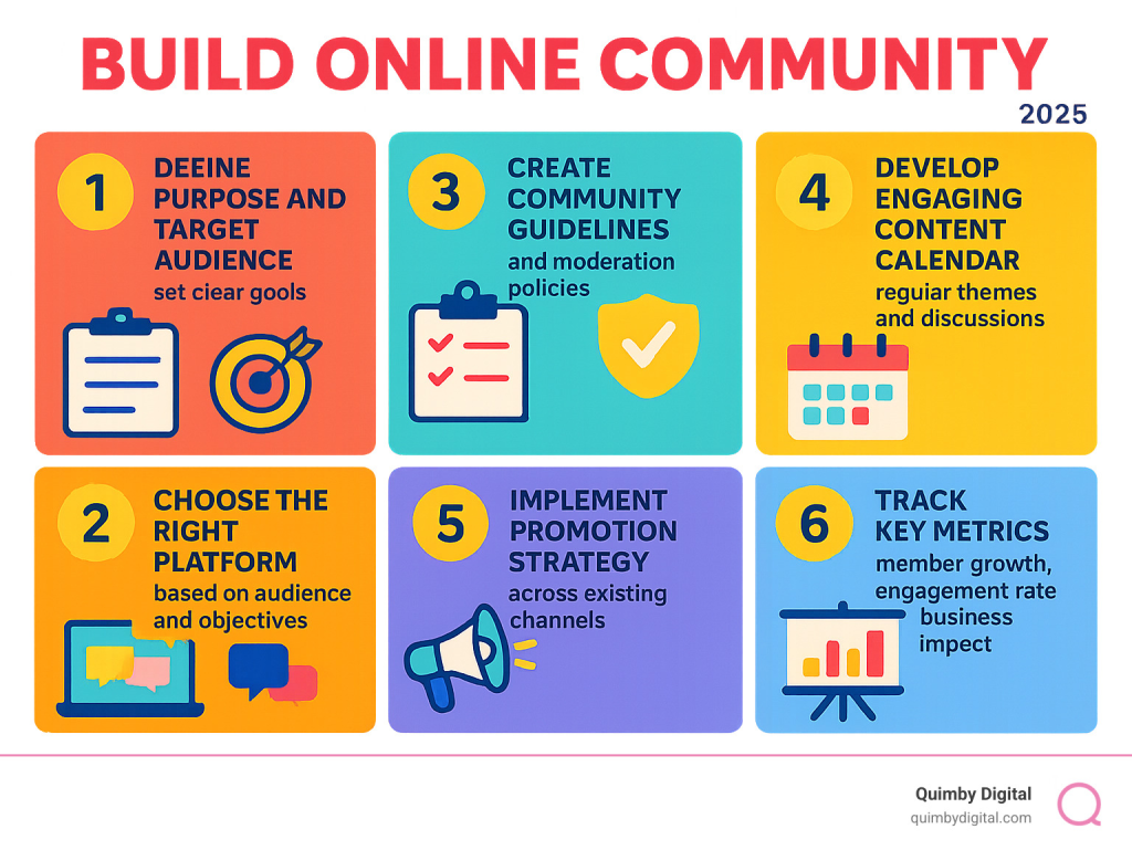 Steps to build online community effectively