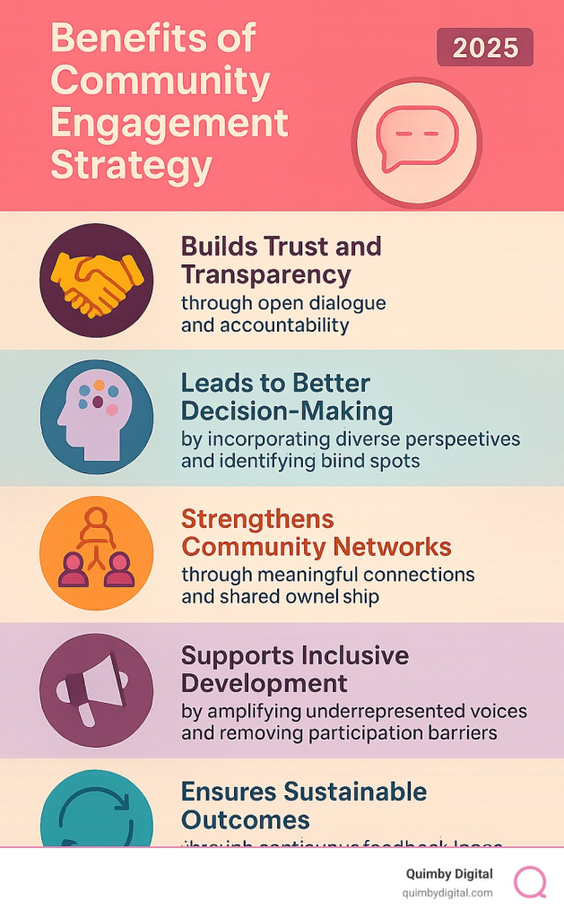 Community engagement benefits for 2025